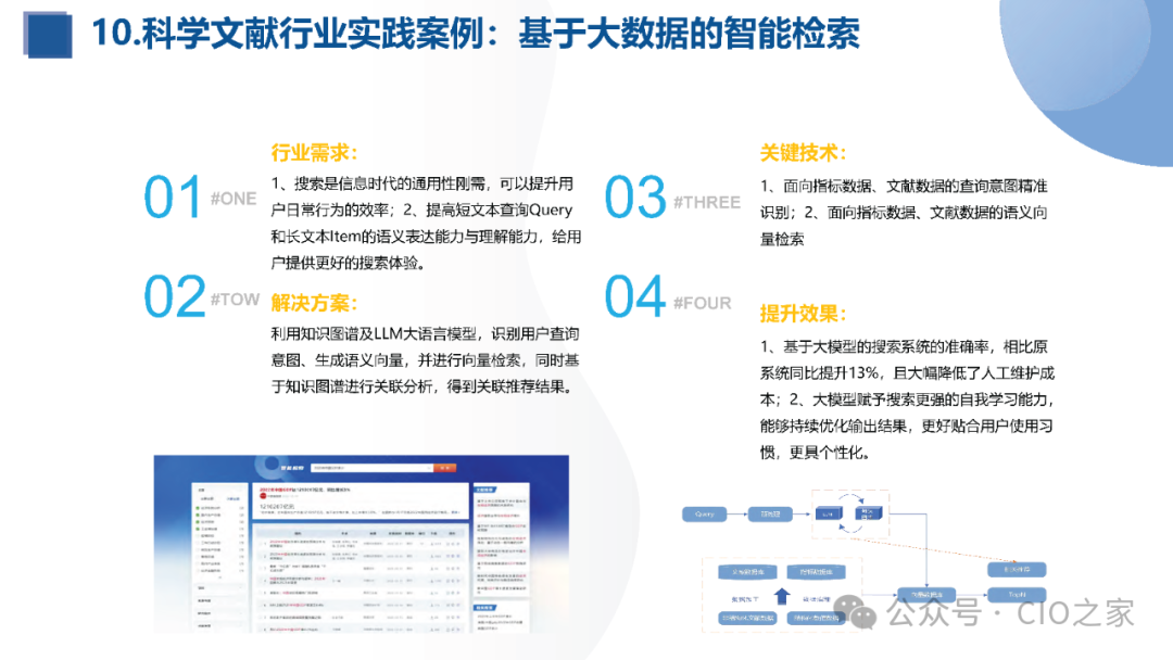 知识图谱与大模型融合实践报告 配图 52