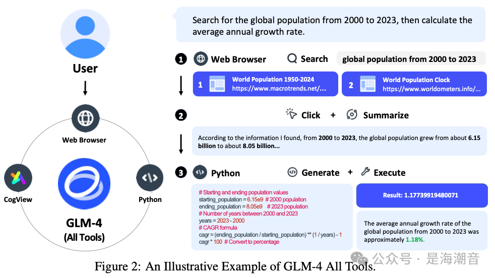 GLM4-9B 介绍 配图 5