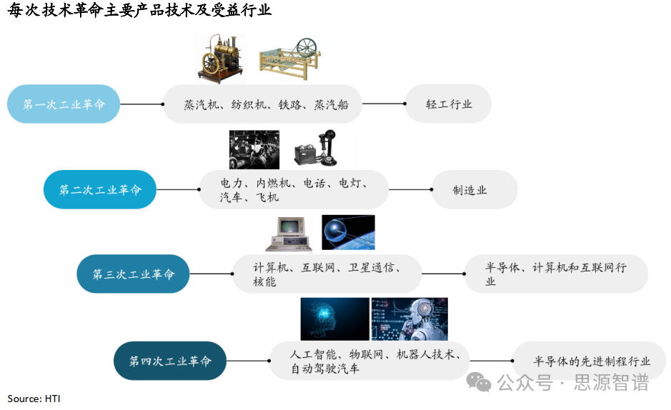“AI+”赋能新质生产力-互联网行业军备竞赛 配图 2