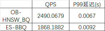 AI 场景内存降本 95%！一文看懂 OceanBase BQ 向量量化 配图 7