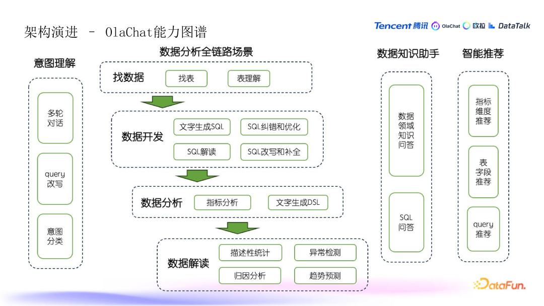 腾讯在 ABI 工程领域的探索与实践 配图 2