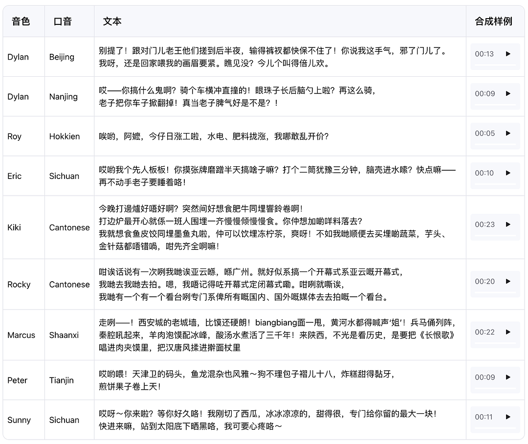 阿里 Qwen3-TTS 全新上线！支持9种方言+49种音色，连天津味儿都拿捏了！ 配图 4