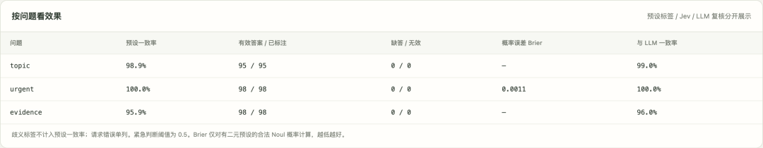 给Jev喂了100条虚拟资讯，可能生产场景才能验证它有没有价值 配图 4