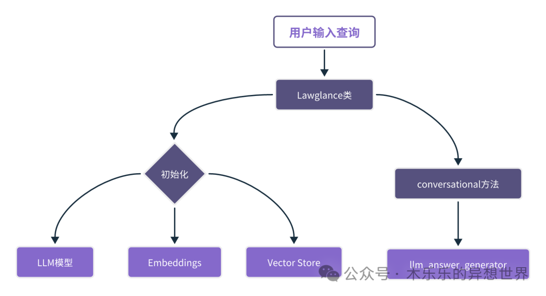 专业法律知识问答智能体｜Crew.ai 项目分享 配图 4