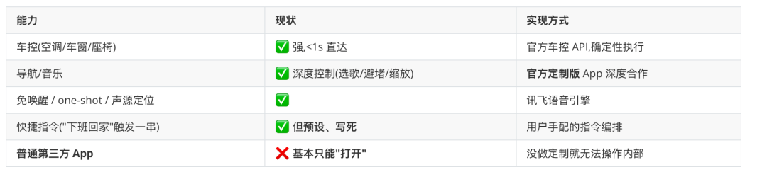 豆包手机和AI手机GUI-Agent 配图 21