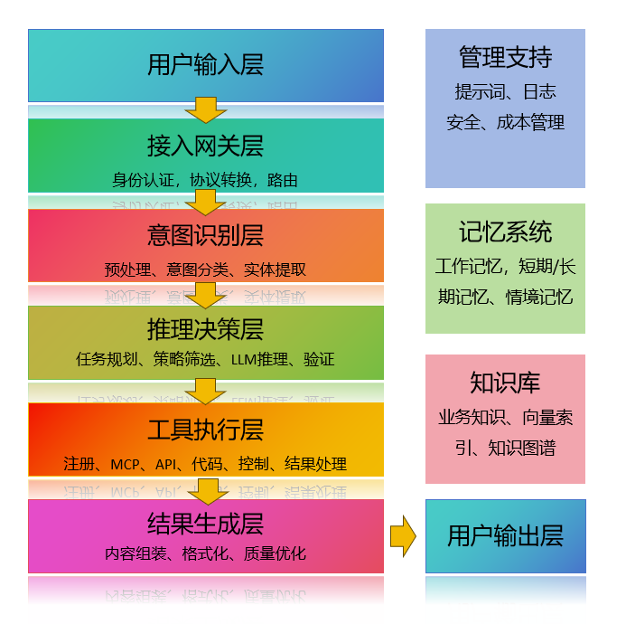 公司上了Agent，裁掉90%员工 配图 2