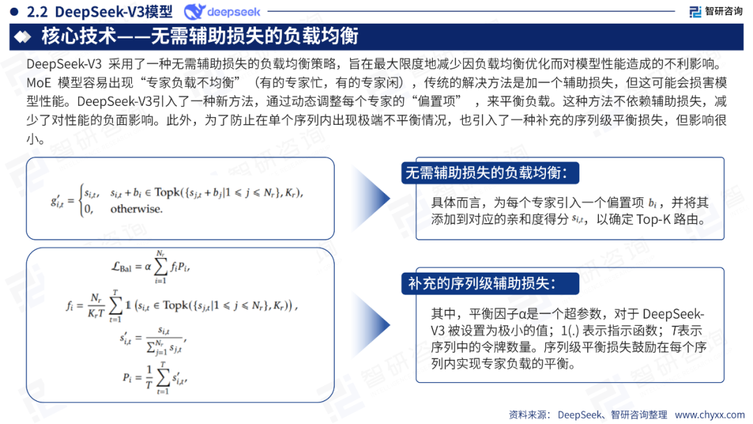 DeepSeek技术全景解析 配图 10
