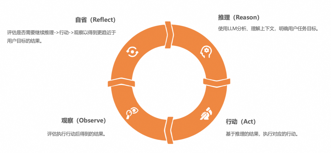 3个月，上百家企业交流，和大家聊聊AI应用的落地实践（开篇） 配图 17