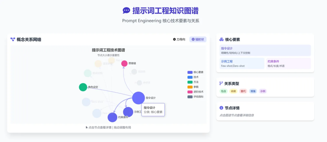 图解提示词工程-Prompt Engineering、智能体-Agent（附知识可视化图谱及学习掌握情况测试提示词 ） 配图 19