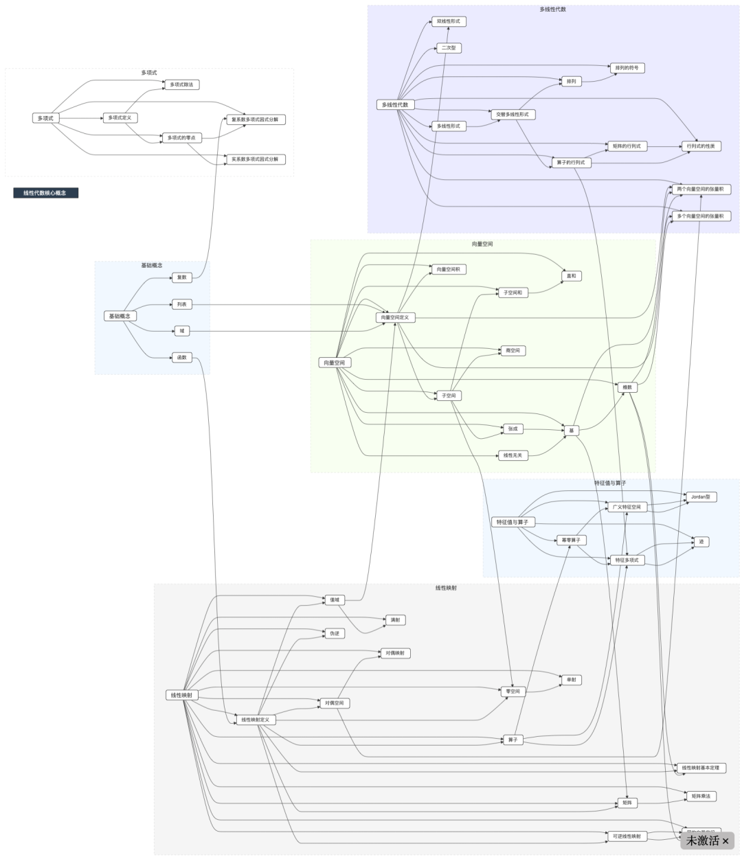 整本书 PDF 扔给 DeepSeek 吃不下？别慌，有招！ 配图 9