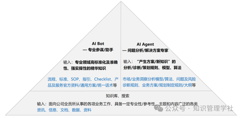 企业AI应用，到底要输入什么样的知识？ 配图 2