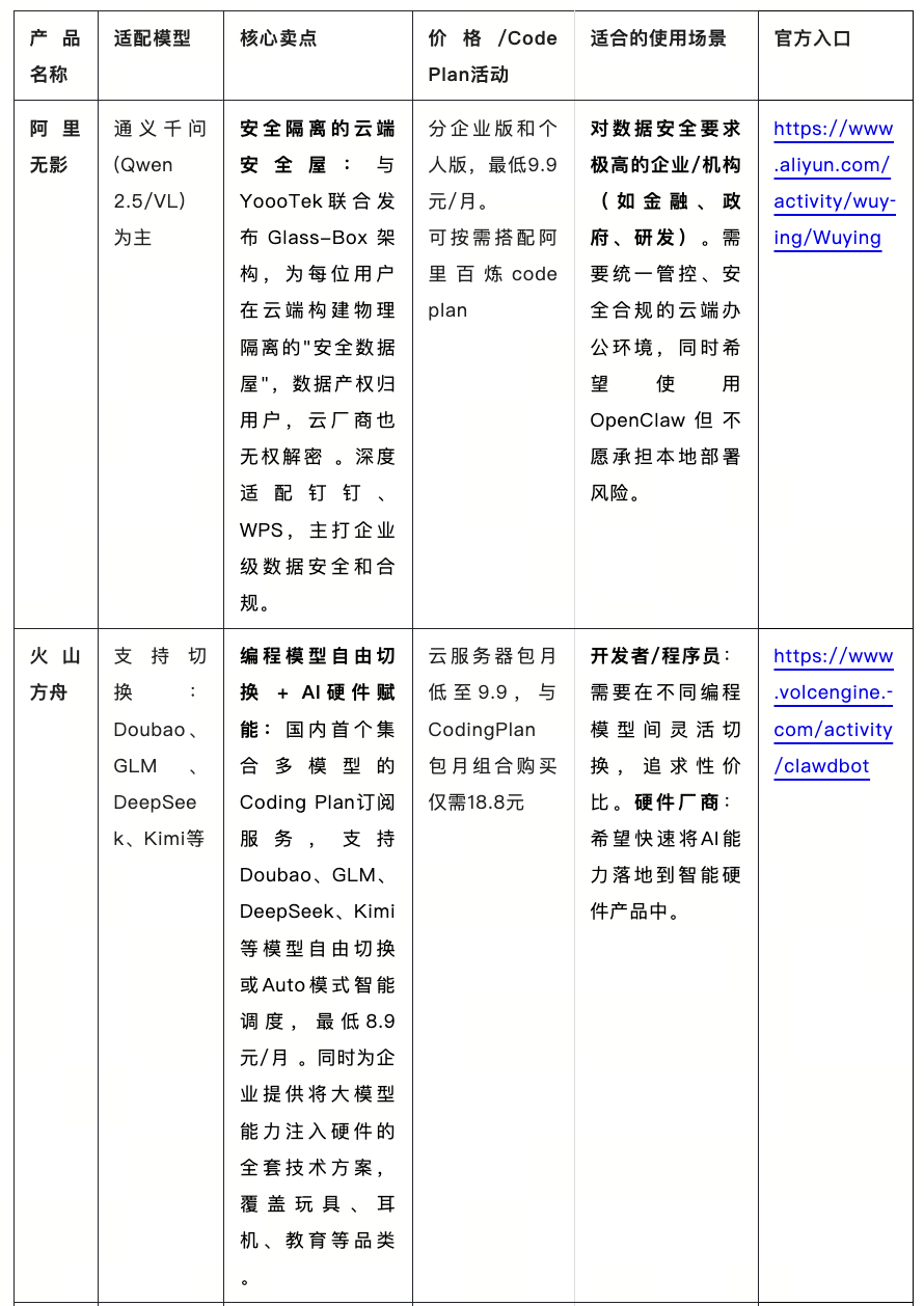 OpenClaw到底怎么选？本地、云桌面、SaaS，一篇给你讲透怎么养龙虾 配图 6