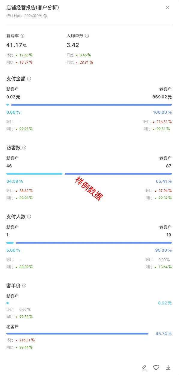 从模板到指标服务：解锁AI时代的数据新可能 配图 22