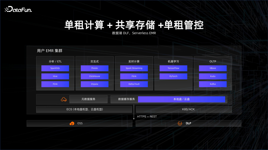 大数据 AI 一体化解读 配图 12