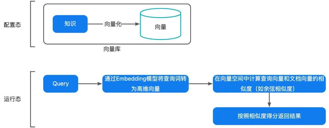 让AI评测AI：构建智能客服的自动化运营Agent体系 配图 5