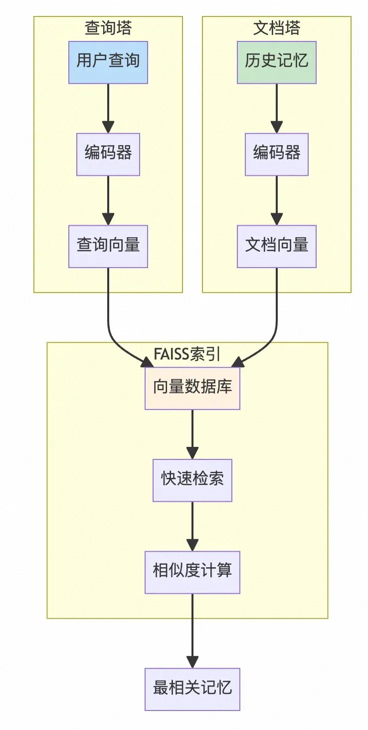 基于Memory Bank的Cursor长会话记忆内存库理论研究与实践 配图 2