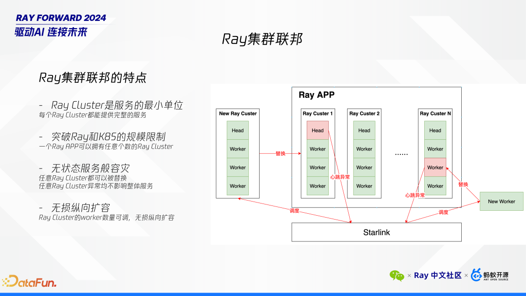 Ray 在微信 AI 计算中的大规模实践 配图 9