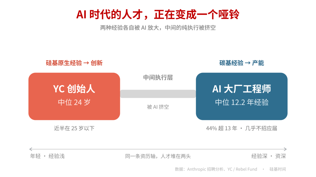 AI 员工