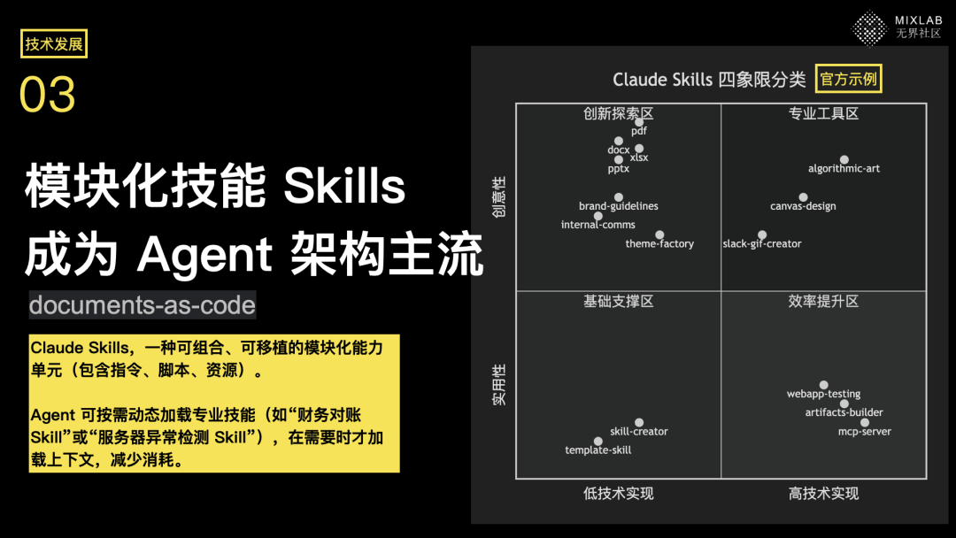 Shadow：非技术背景如何利用Agent OS，将专业经验“技能化”实现个人效能增强#趋势#讲座文字稿 配图 4