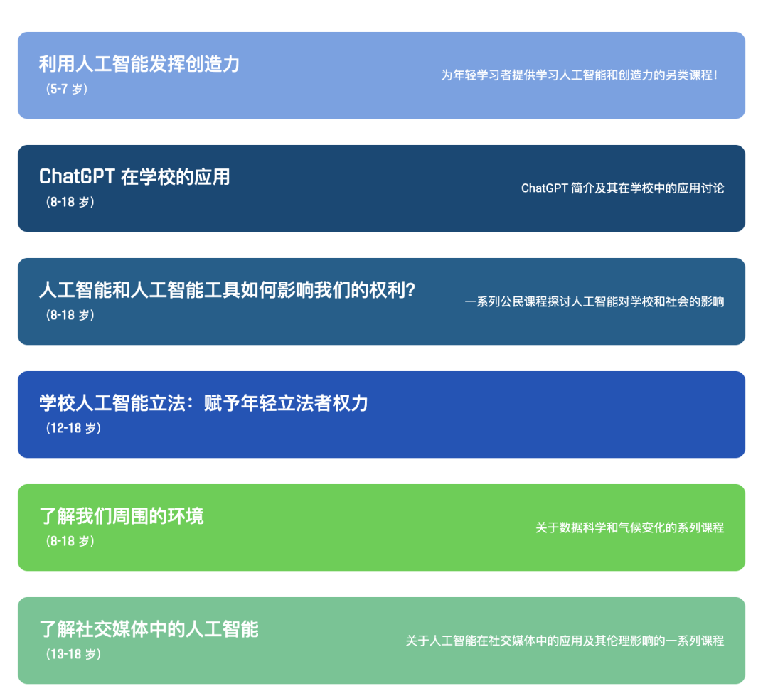 麻省理工AI学习平台Day of AI，何以吸引110多国中小学生？ 配图 7