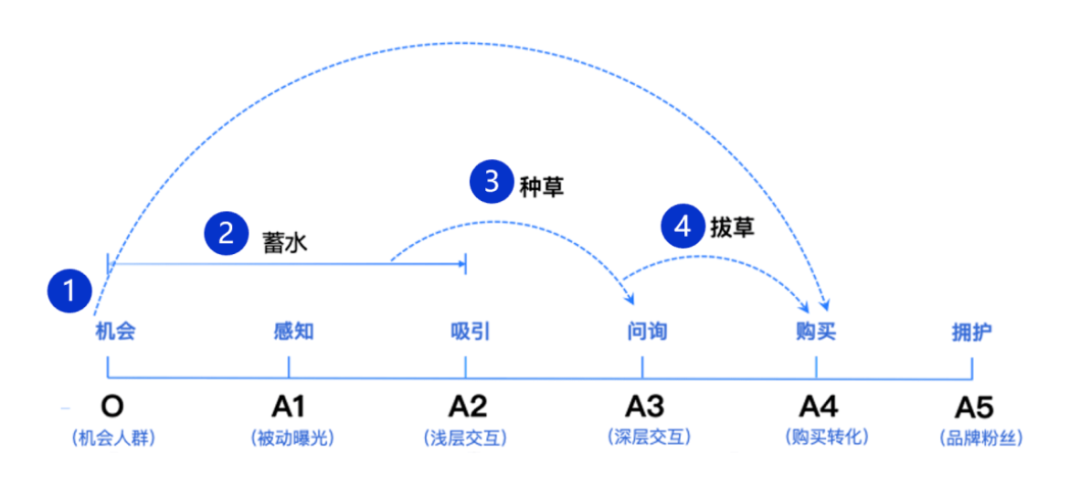 当豆包、ChatGPT开始卖货：AI正在接管电商？ 配图 8