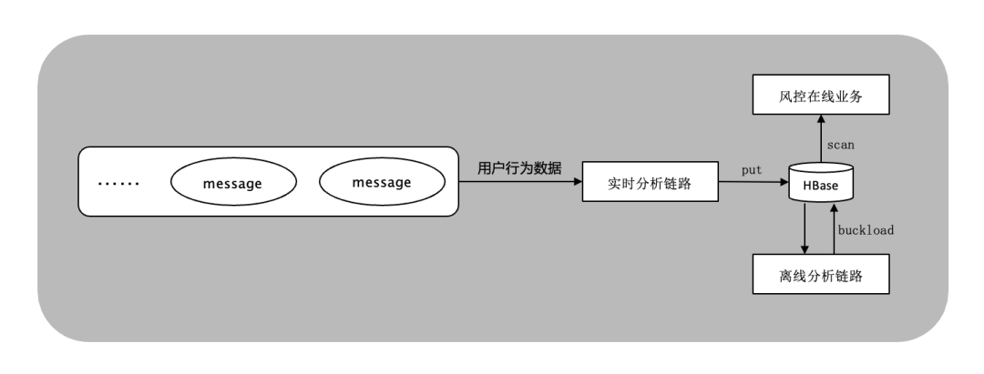 从大数据到大模型：现代应用的数据范式 配图 11