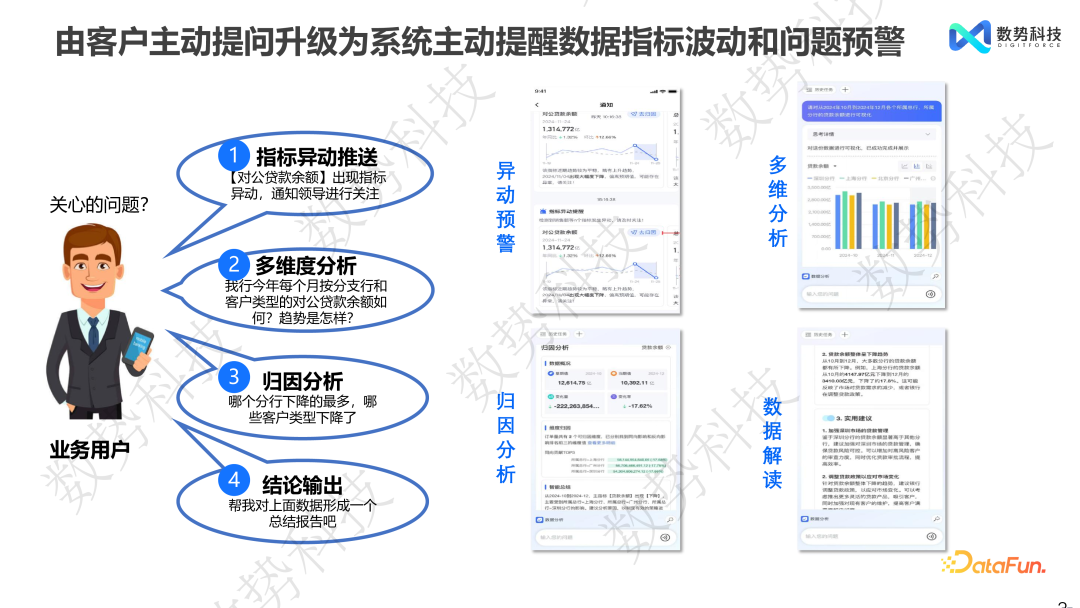数据分析 Agent 在零售和金融领域的解决方案与落地应用 配图 27