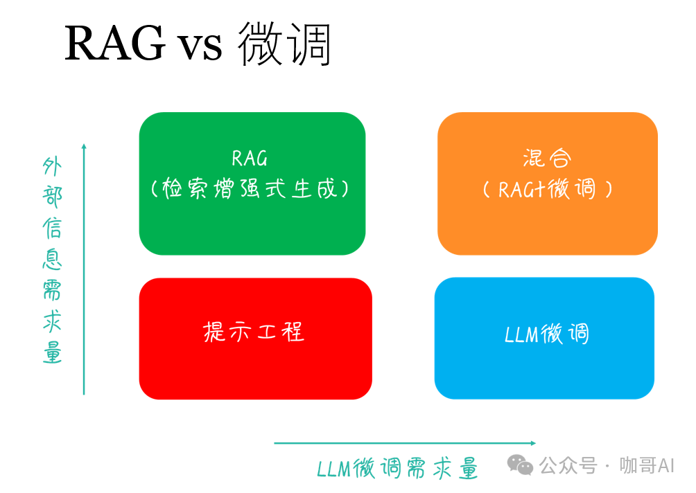 大模型从原理到应用开发——提纲挈领 十问十答 配图 19