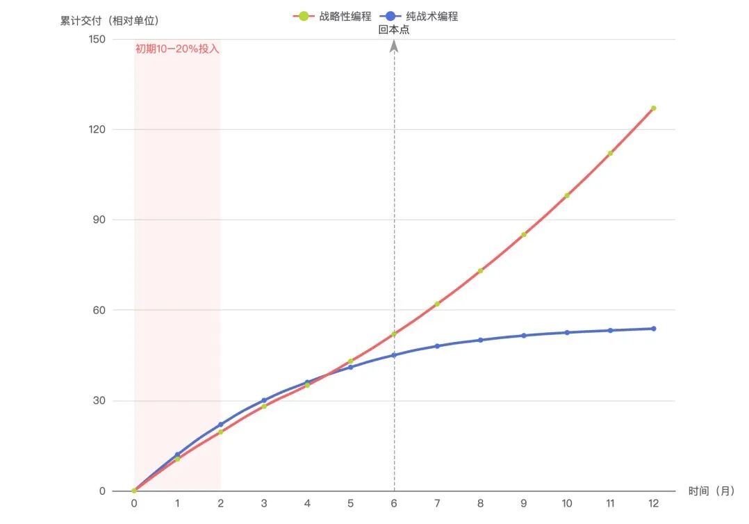 软件为何越做越乱？万字长文讲透软件的“复杂性” 配图 4