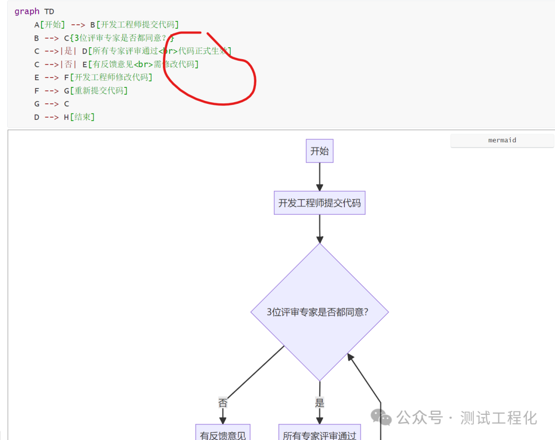 Kimi AI助你秒速完成流程图设计 配图 4
