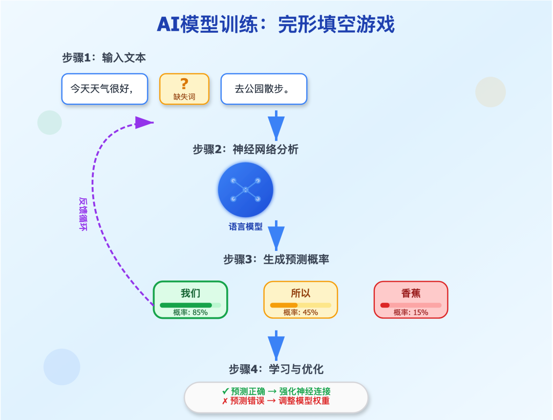 预测游戏