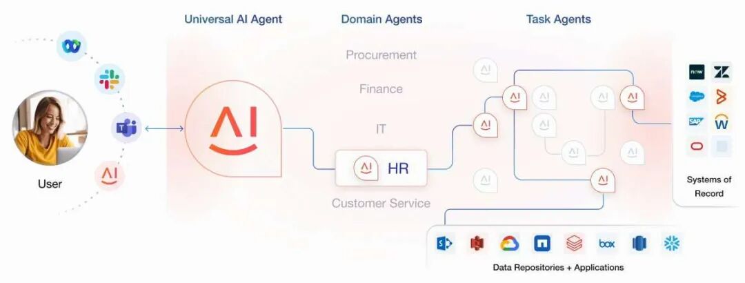 【万字长文】为何当下AI Agent具备变革性影响力 普通人该如何思考 配图 3