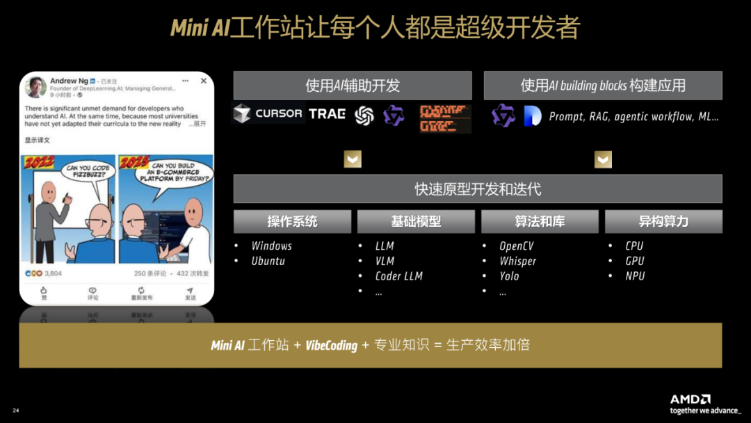 一台不到两万的小怪兽：AMD锐龙395真能撑起千亿大模型吗？| 前沿在线 配图 38