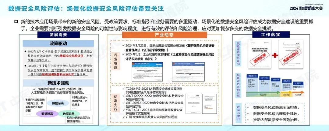 发布 | 2024数据智能十大关键词 配图 10