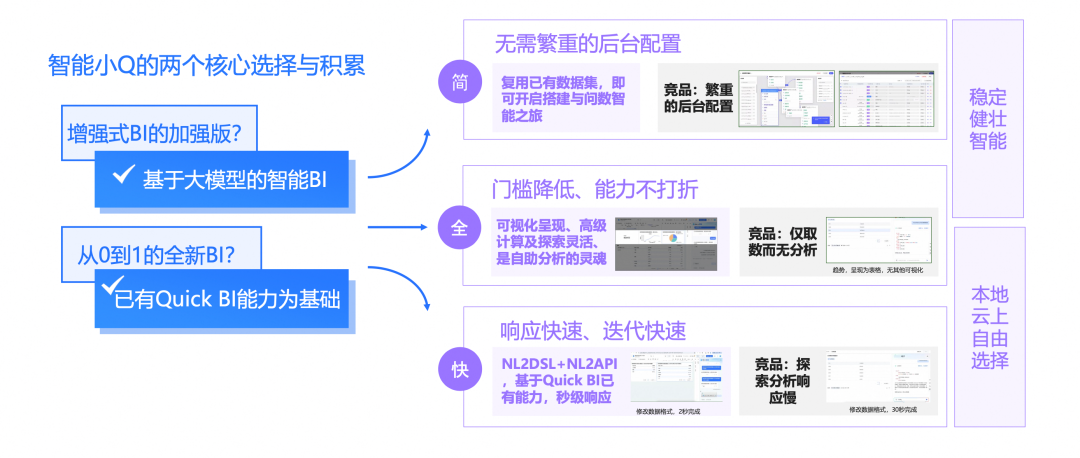 阿里巴巴AIGC技术与数据分析的融合实践 配图 4