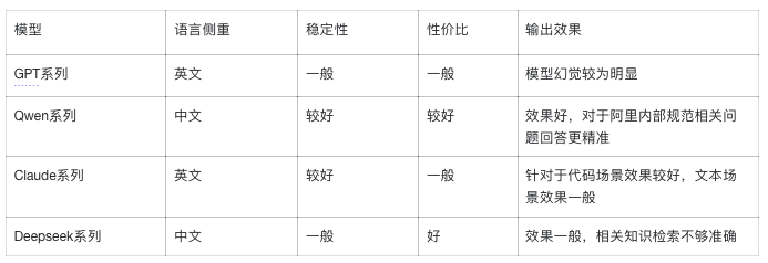 一场由AI拯救的数据重构之战 配图 12