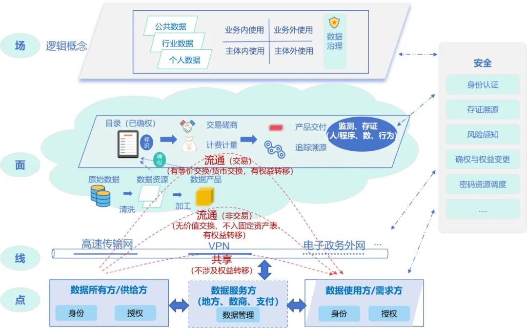 数据要素相关政策汇总 配图 3