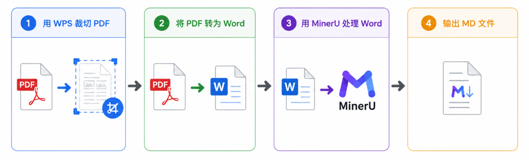 RAGular：适合知识库体质的 OCR 助手 配图 4