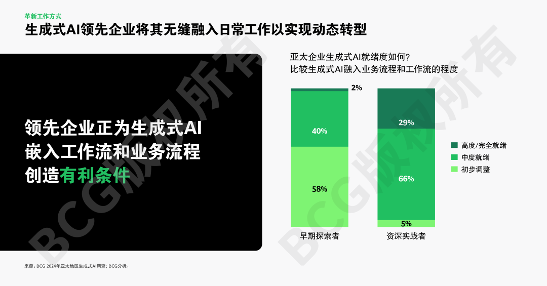 全球AI应用竞速，亚太强势崛起引关注 配图 14