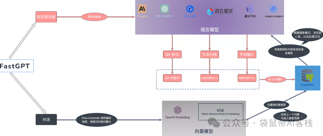独家！Kimi轻松打造微信AI客服，告别RAG，太省心啦~ 配图 26
