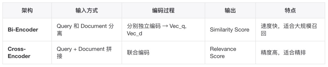如何构建一个更“好”的知识库？ 配图 77