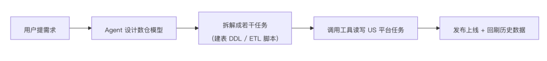 Agent 治理：用 Hook 堵住 LLM 的偷懒、越权与失忆 配图 2