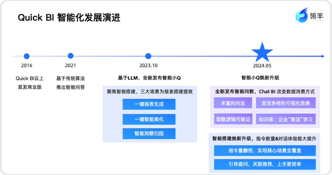 AI时代，如何问数查数更轻松？ 配图 2