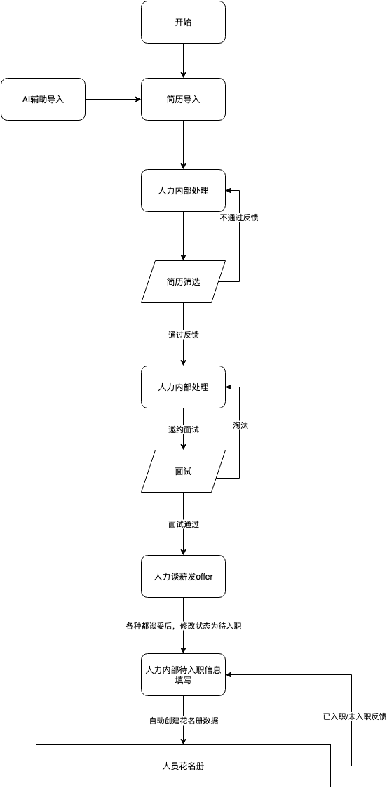 四大AI Agent平台横评：GPTBots、Dify、Coze、FastGPT谁更能打？ 配图 3