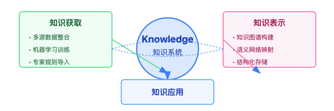 深度解密现代 AI Agent：六大核心组件的构建与实践指南 配图 3