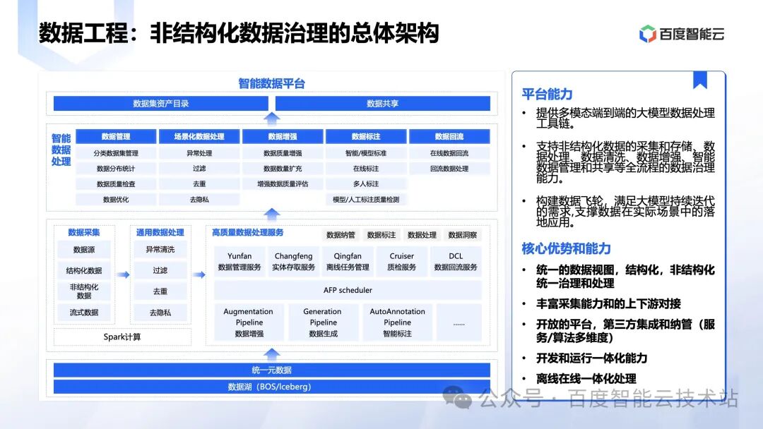百度智能云向量数据库创新和应用实践分享 配图 19
