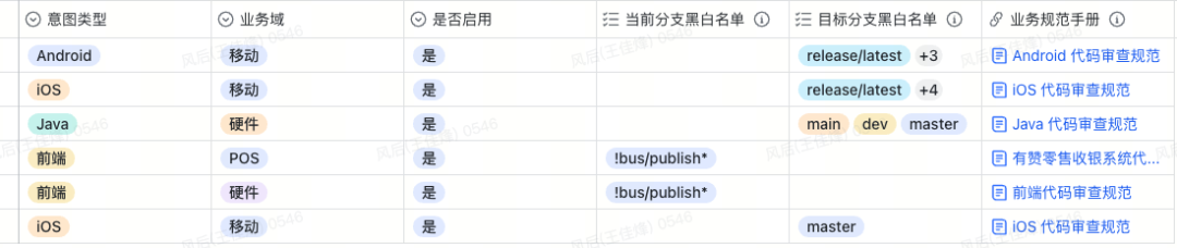 Al代码审查实践：从构想到快速落地 配图 8