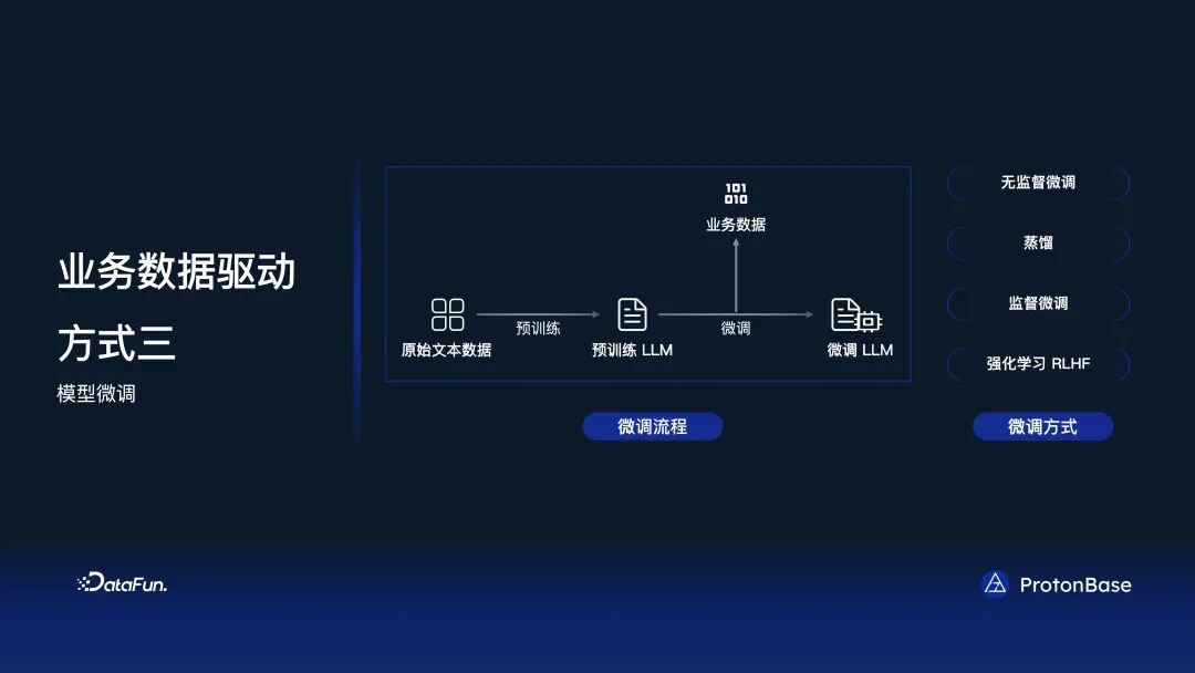 分布式 Data Warebase - 让数据涌现智能 配图 20
