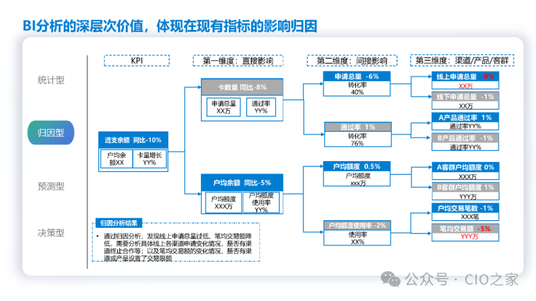 数据指标在银行业的应用实践 配图 23