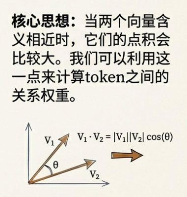 教你从零“手搓”一个大模型，别再只会调用API了 配图 9